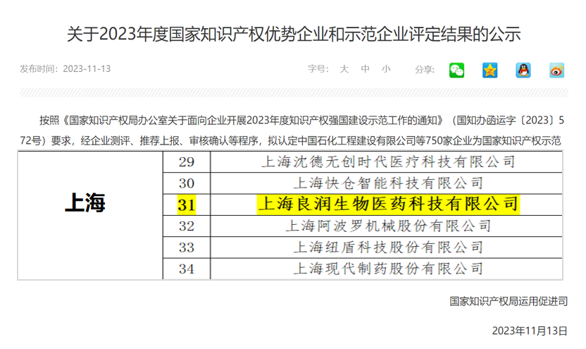 上海良潤獲頒“2023年國家知識產(chǎn)權(quán)優(yōu)勢企業(yè)”