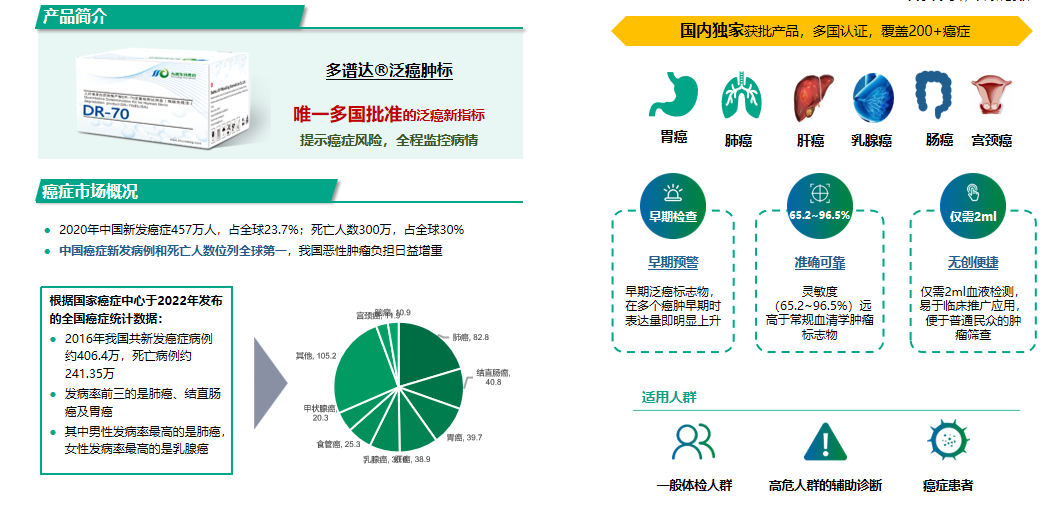 多譜達(dá)?DR-70喜獲江蘇省物價(jià)